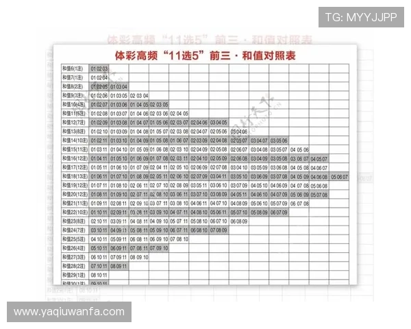 波胆对冲稳赚公式避坑防骗看懂彩票数字高频玩法 波胆对冲稳赚公式避坑防骗看懂彩票数字高频玩法
